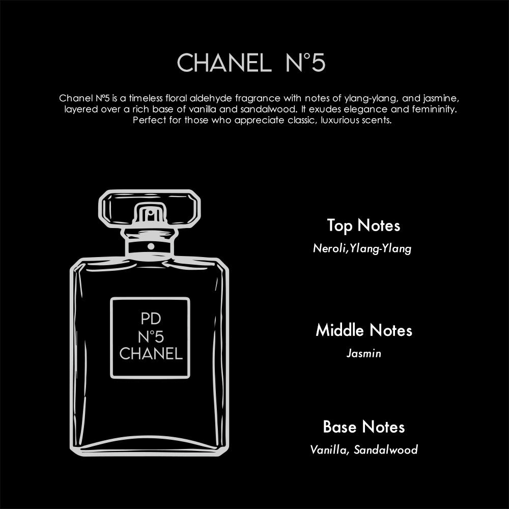 Chanel - Dupes