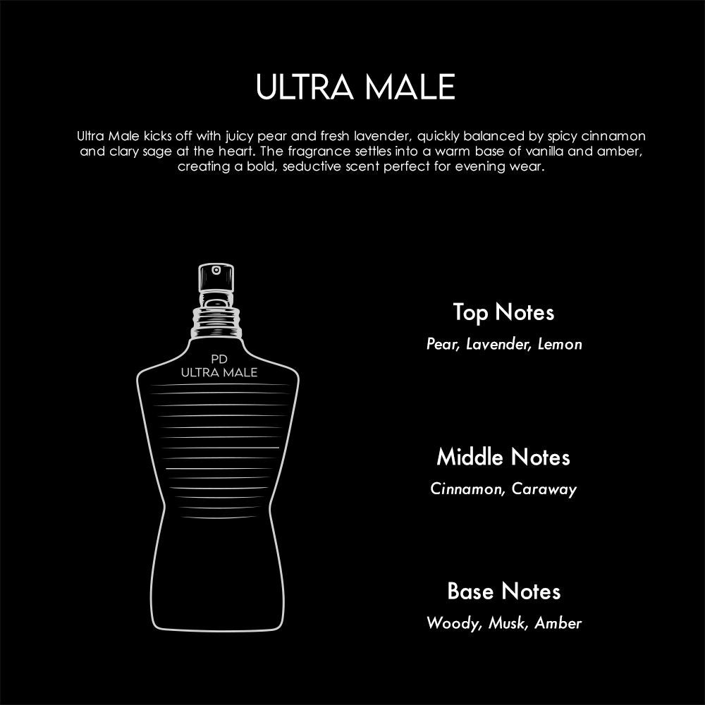 Jean Paul Gaultier - Dupes