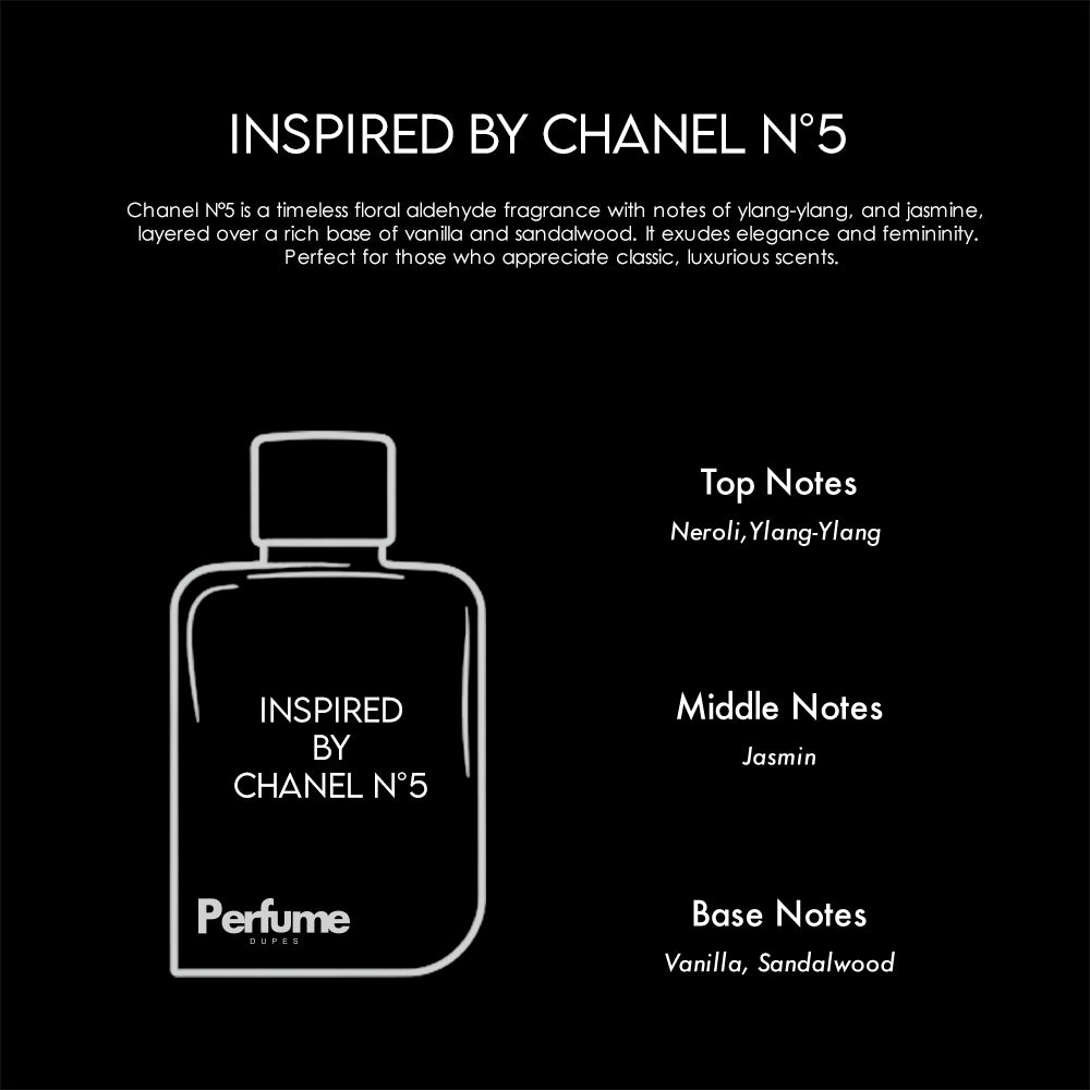 chanel no 5 dupe -chanel no 5 dupes - perfume similar to chanel no 5- dupe for chanel no 5 - smells like chanel no 5- chanel dupe	- chanel perfume dupe - chanel copy - chanel perfume  copy - chanel no 5 clone	 