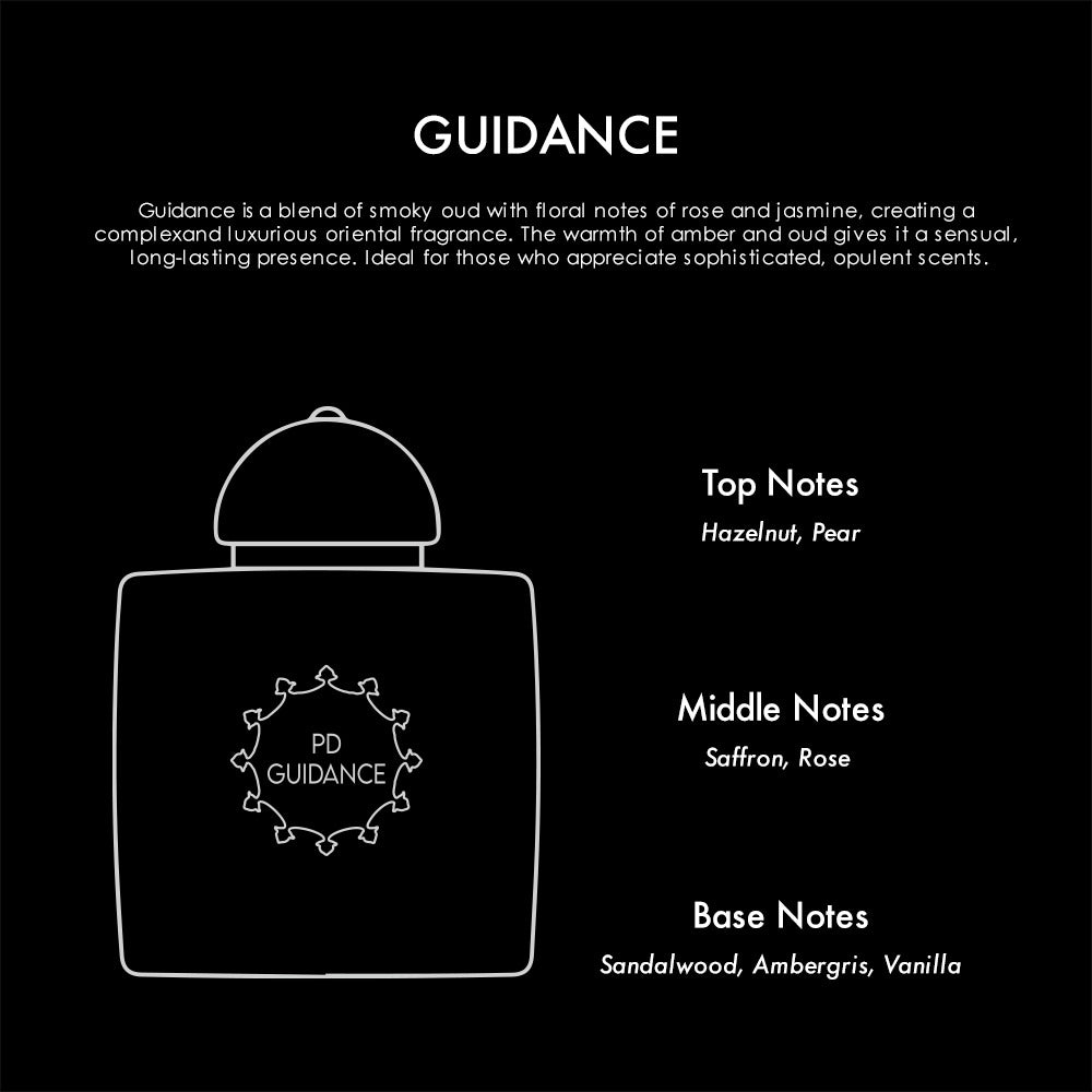 Amouage - Dupes